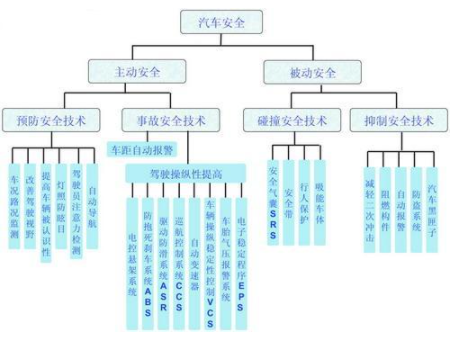 汽车安全气囊的技术特点及应用开发设计