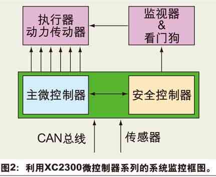 处理器