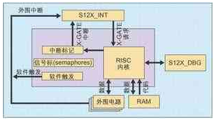 利用智能電子技術驅動實現汽車新功能特性的創新應用