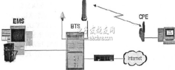 OFDM技術在應急通信系統中的應用