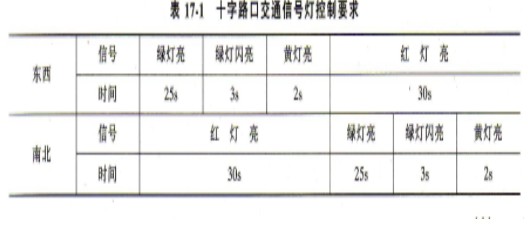 交通信號燈控制實驗