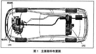 第四代IMA混合動(dòng)力系統(tǒng)的工作原理、組成及應(yīng)用研究