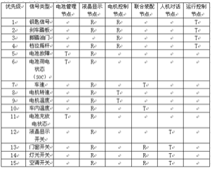 基于CAN总线实现开关磁阻电机驱动系统的设计