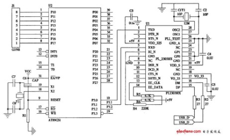 USB通信系統(tǒng)設計方案