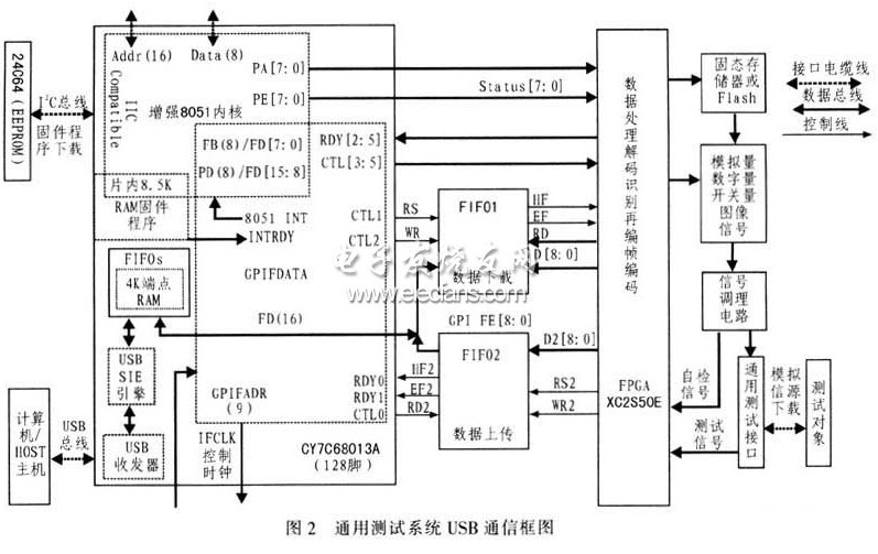 自动测试系统