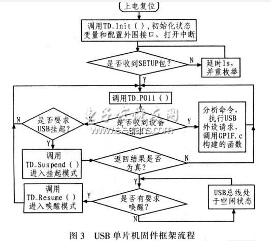 自动测试系统