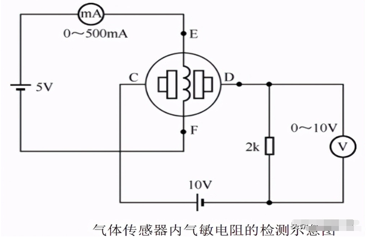 气体传感器