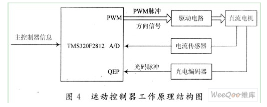 控制系统