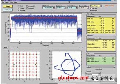 ofdm