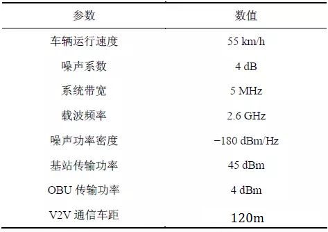 车联网