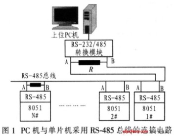 单片机串口通信的设计