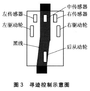 机器人