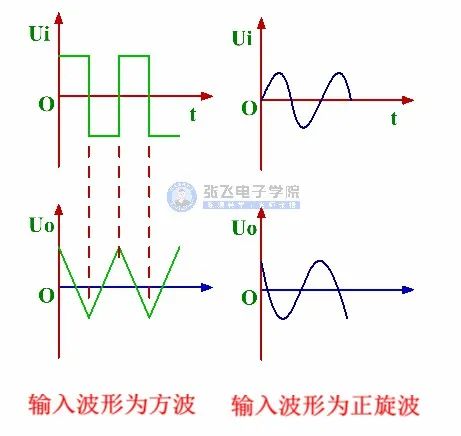 积分运算