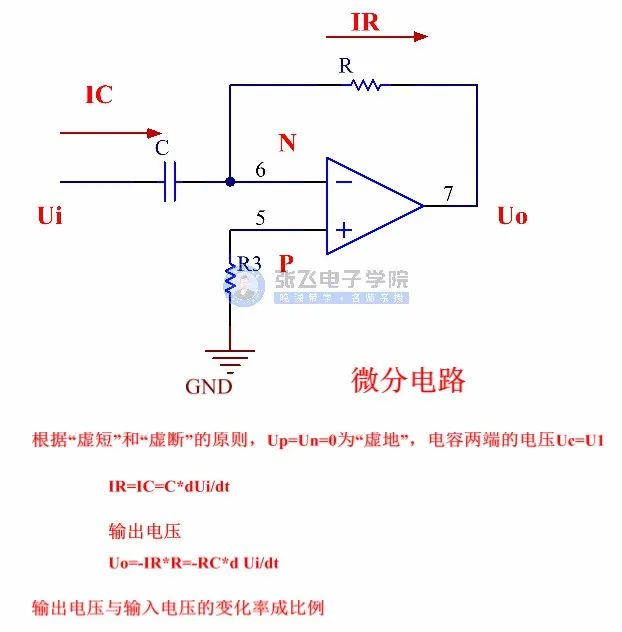 积分运算