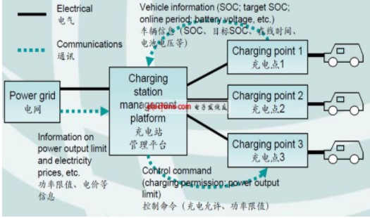 电力线载波通信PLCC介绍