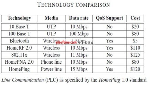 电力线载波通信PLCC介绍