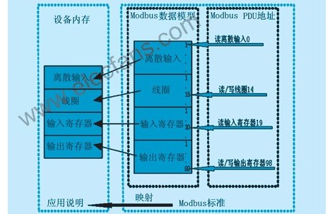 以太网Modbus通信在PLC通道检测中的应用