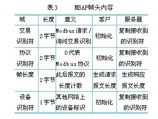 以太网Modbus通信在PLC通道检测中的应用