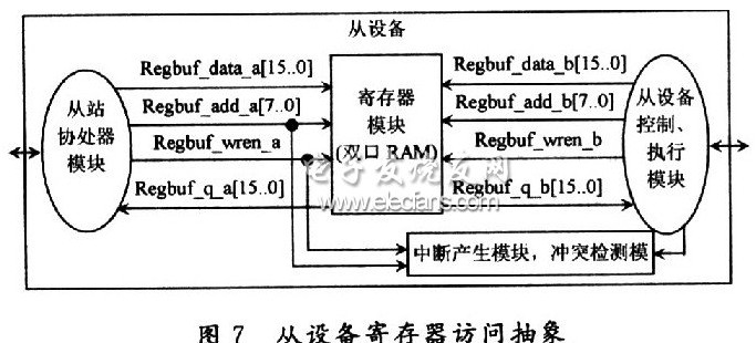 Modbus通信协议的FPGA实现