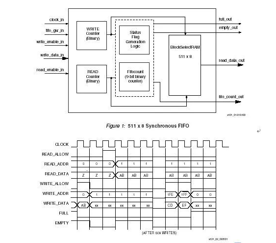 <b class='flag-5'>FPGA</b>驗(yàn)證簡介之<b class='flag-5'>FPGA</b>開發(fā)分析一個(gè)<b class='flag-5'>testbench</b>