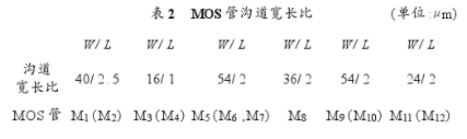 基于CCCⅡ与OTA的三输入单输出多功能电流模式滤波器