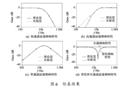 基于CCCⅡ与OTA的三输入单输出多功能电流模式滤波器