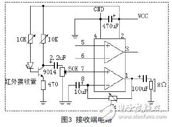 基于紅外光通信電路的設計方案