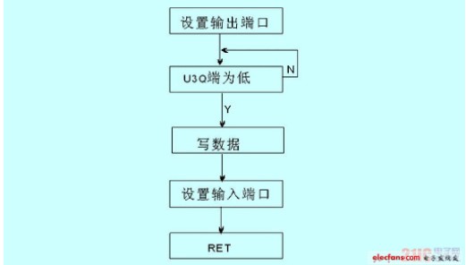 单片机