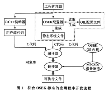 嵌入式