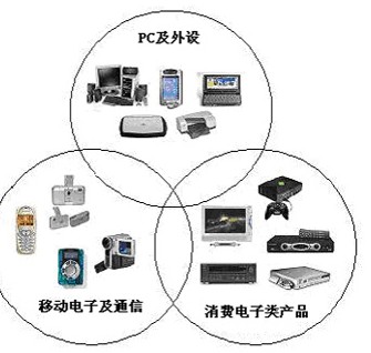 超宽带无线通信技术和应用领域