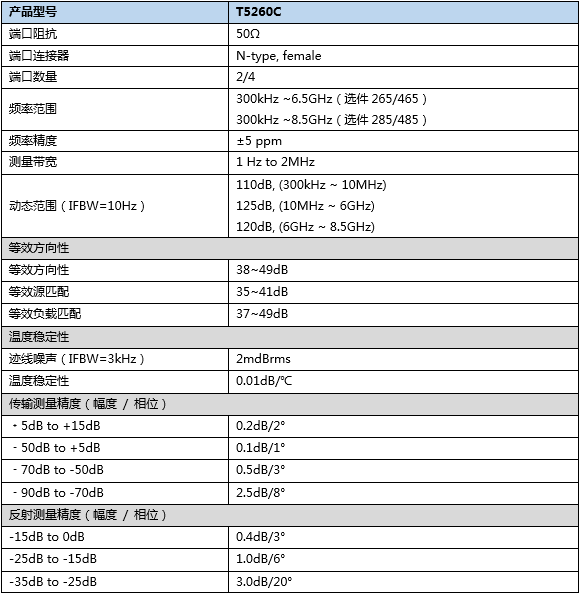 分析仪