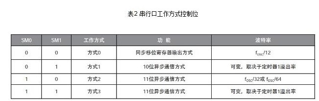 51单片机