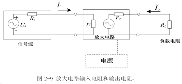 数字电路