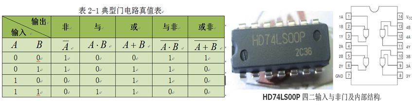 数字电路