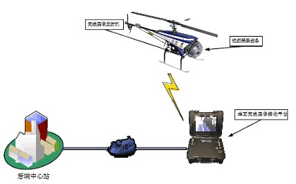 无人机无线通信技术解决方案