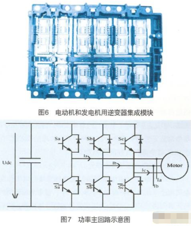 变换器