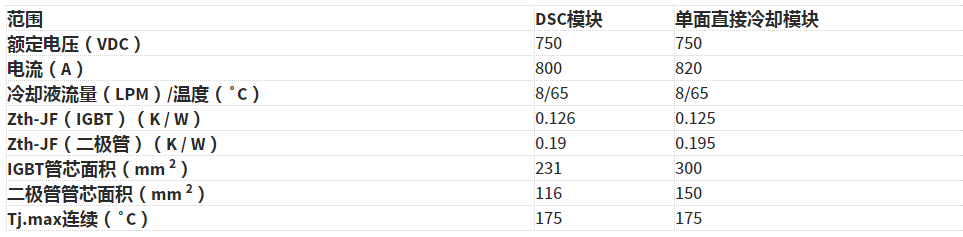 电容器组