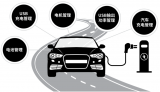 典型案例中电源管理解决方案应用探讨