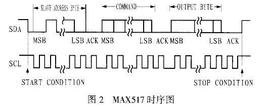 MAX517與單片機的I2C總線數據通信