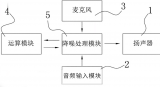 降噪耳機是怎么利用毒PASS掉噪聲的？