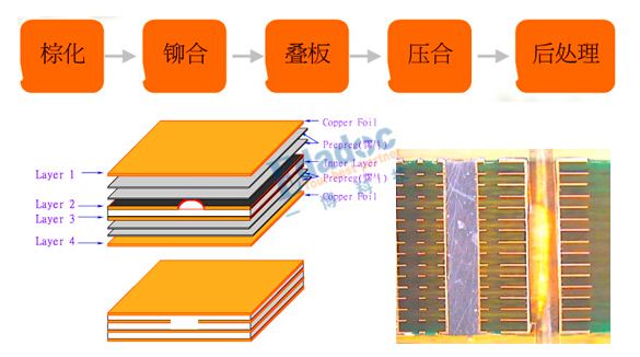 阻抗控制