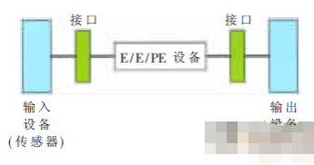 微处理器TMS570在汽车制动系统中的应用研究