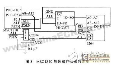 GPRS无线通信模块设计