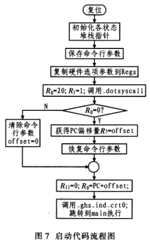 步进电机