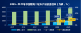 輕型車鋰電化征程正在形成哪些發展態勢，又是否潛藏暗礁