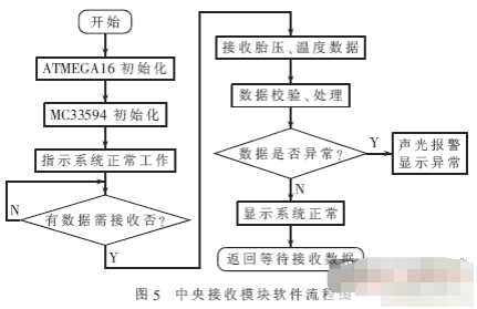 微控制器