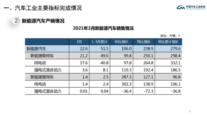 新能源汽车