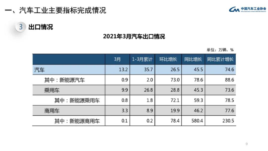 新能源汽车