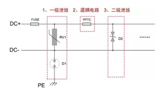 保险丝