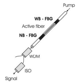单频可调光纤激光器的原理、性能特点及应用分析